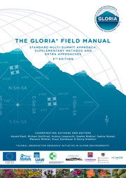 GLORIA field manual, English